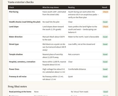 Sample: Vastu checks