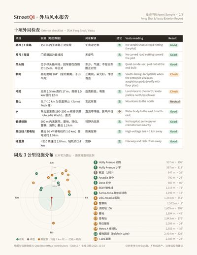 样例第 2 页