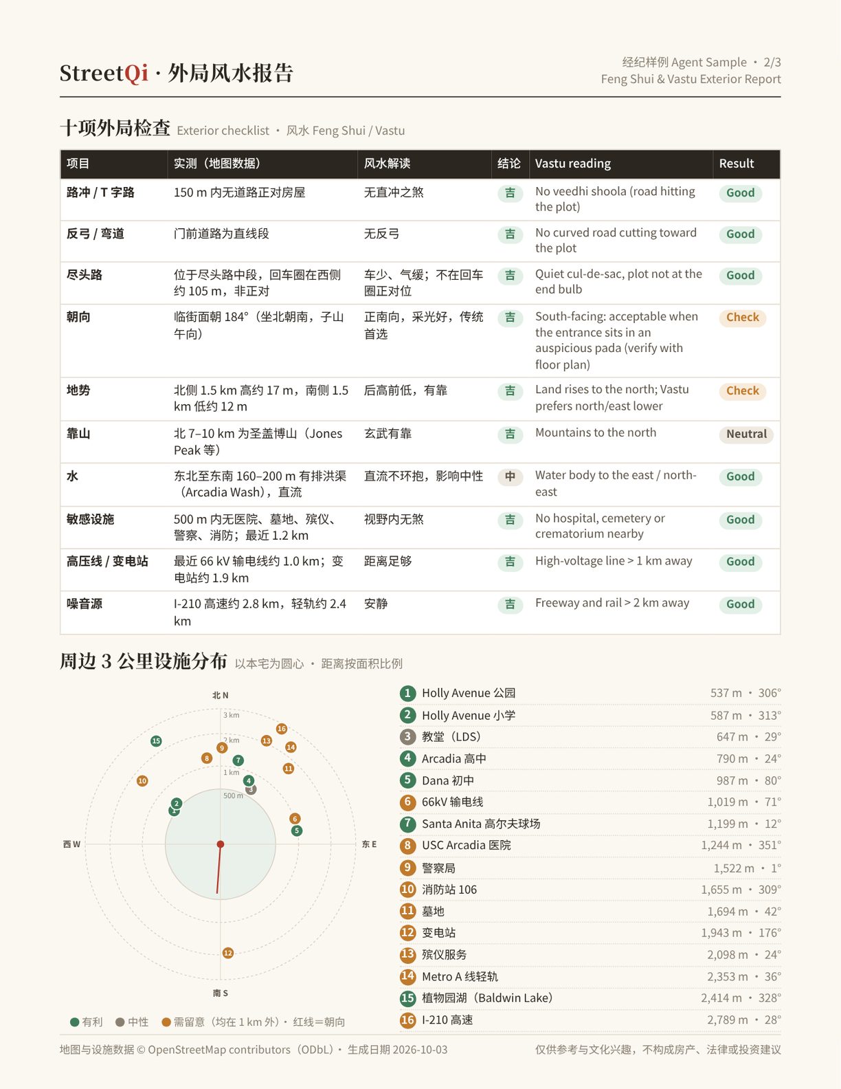 第 2 页：十项外局检查与 3 公里设施分布